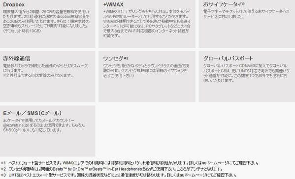 ̤ѡau HTC J ISW13HT blackࡡ̵