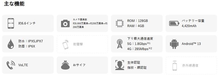 ڿƱ͡SIMե꡼ Libero 5G IV A302ZT ֥롼 磻Х 128GB