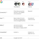 ���ʡ�̤���� Google Pixel Watch 5(45 mm) (�� 2 ����)Wi-Fi