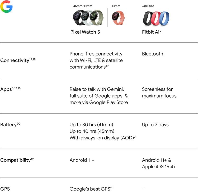 ���ʡ�̤���� Google Pixel Watch 5(45 mm) (�� 2 ����)Wi-Fi