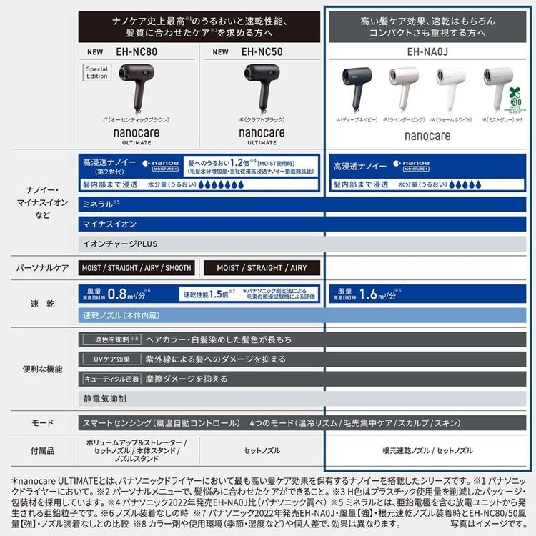 ����̤���ѡ�Panasonic �ʥΥ��� EH-NA0J-W�ʥ�������ۥ磻�ȡ�