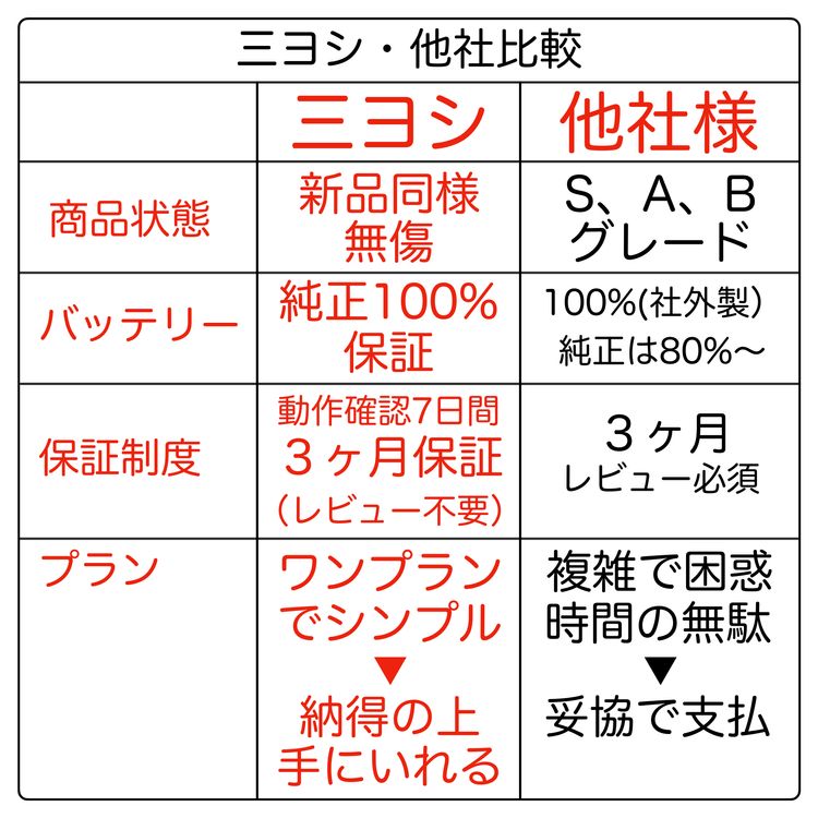 iPhone 13mini 512GB �ߥåɥʥ��� SIM�ե꡼�����Хåƥ꡼100%