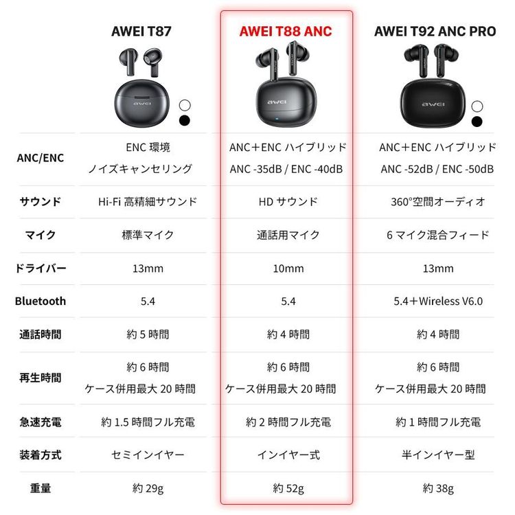 AWEI T88 ANC �磻��쥹����ۥ�