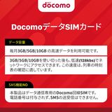 �ǡ������ࡡDocomo5GB/�� x 12����ʬ