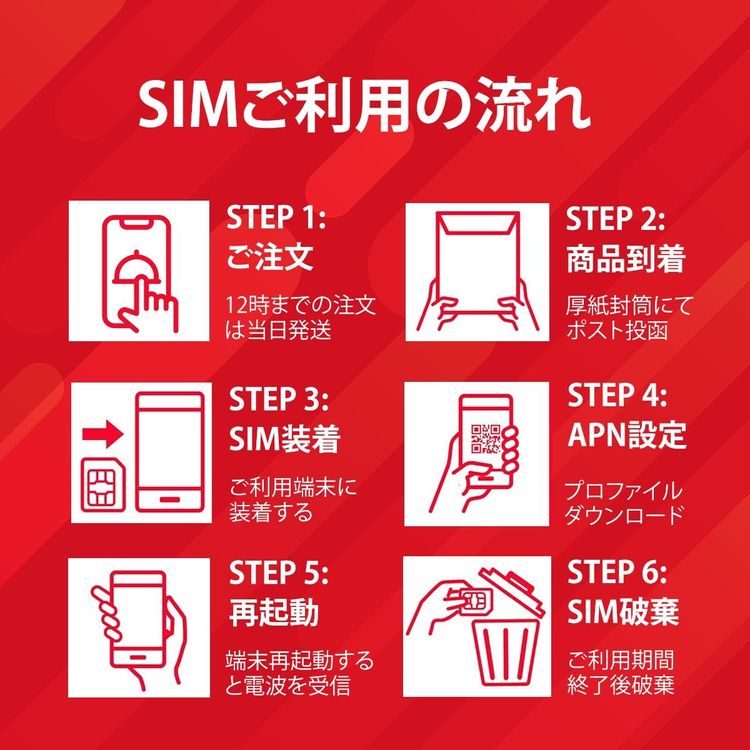 �ǡ������ࡡDocomo5GB/�� x 12����ʬ